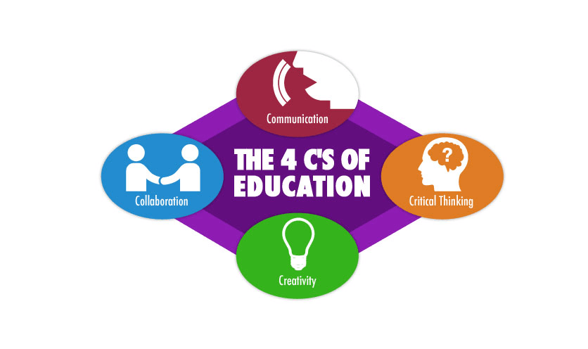 Képtalálatok a következőre: 21st century skills